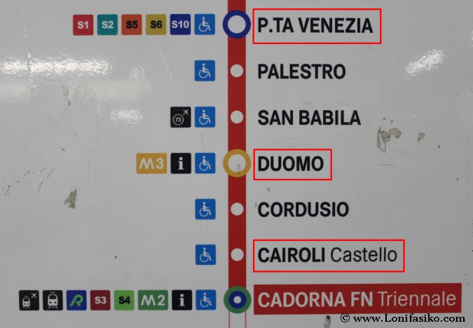 Línea 1 del Metro de Milán